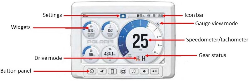 Overview of the 2019+ 7